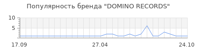 Популярность domino records