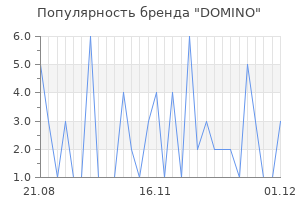 Популярность бренда domino