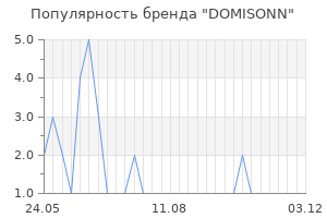 Популярность бренда DOMISONN
