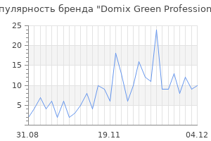 Популярность бренда domix green professional