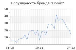 Популярность бренда domix