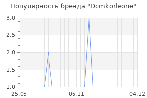 Популярность бренда Domkorleone