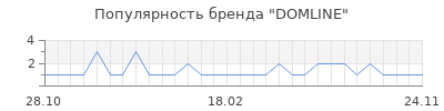 Популярность DOMLINE