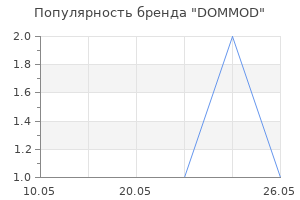 Популярность бренда DOMMOD