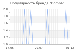 Популярность бренда Domna