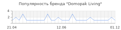 Популярность domopak living