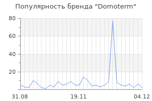 Популярность бренда domoterm