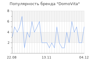 Популярность бренда domovita