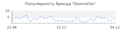 Популярность domovita