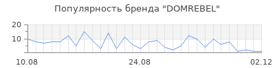 Популярность domrebel