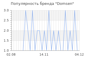 Популярность бренда domsen