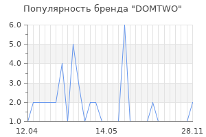 Популярность бренда DOMTWO