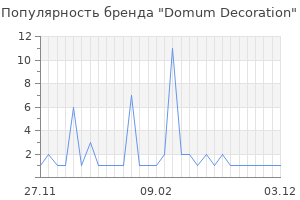 Популярность бренда Domum Decoration