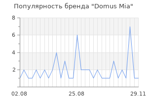 Популярность бренда domus mia