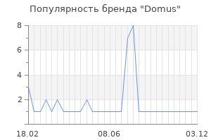 Популярность бренда domus