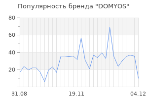 Популярность бренда domyos
