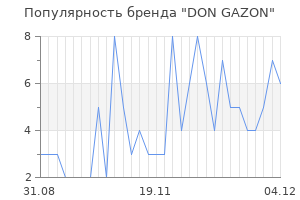 Популярность бренда don gazon