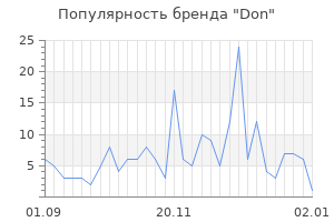 Популярность бренда don