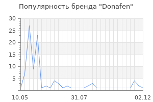 Популярность бренда donafen