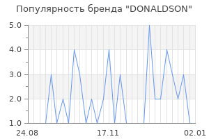 Популярность бренда donaldson