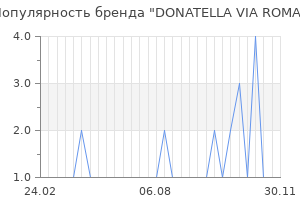 Популярность бренда donatella via roma