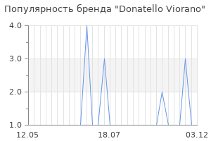Популярность бренда donatello viorano