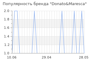 Популярность бренда donato maresca
