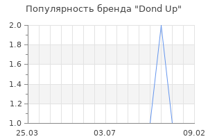 Популярность бренда Dond Up