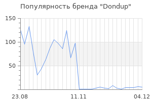 Популярность бренда dondup