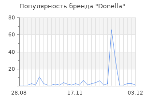 Популярность бренда donella