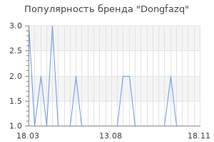 Популярность бренда Dongfazq