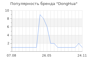 Популярность бренда donghua