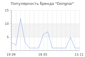 Популярность бренда Dongnai