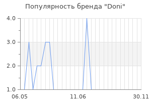 Популярность бренда doni