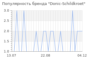 Популярность бренда donic schildkroet