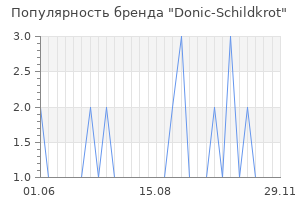 Популярность бренда donic schildkrot