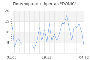 Популярность бренда donic