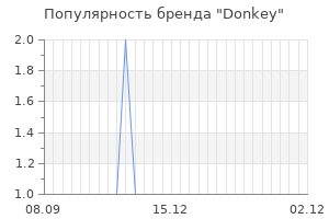 Популярность бренда donkey