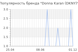 Популярность бренда donna karan dkny