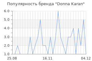 Популярность бренда donna karan