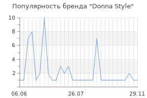Популярность бренда donna style