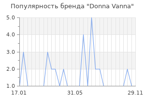Популярность бренда donna vanna