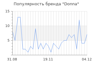 Популярность бренда donna