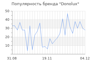 Популярность бренда donolux
