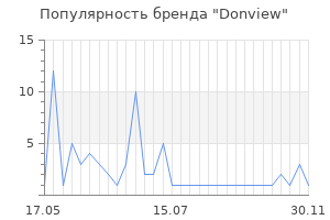 Популярность бренда donview