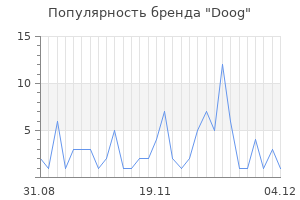Популярность бренда doog