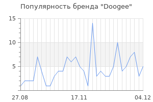 Популярность бренда doogee