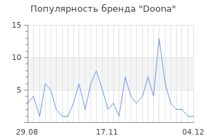 Популярность бренда doona
