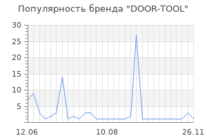 Популярность бренда DOOR-TOOL