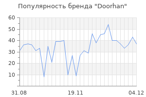 Популярность бренда doorhan